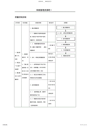 2022年质量控制流程借鉴 .pdf