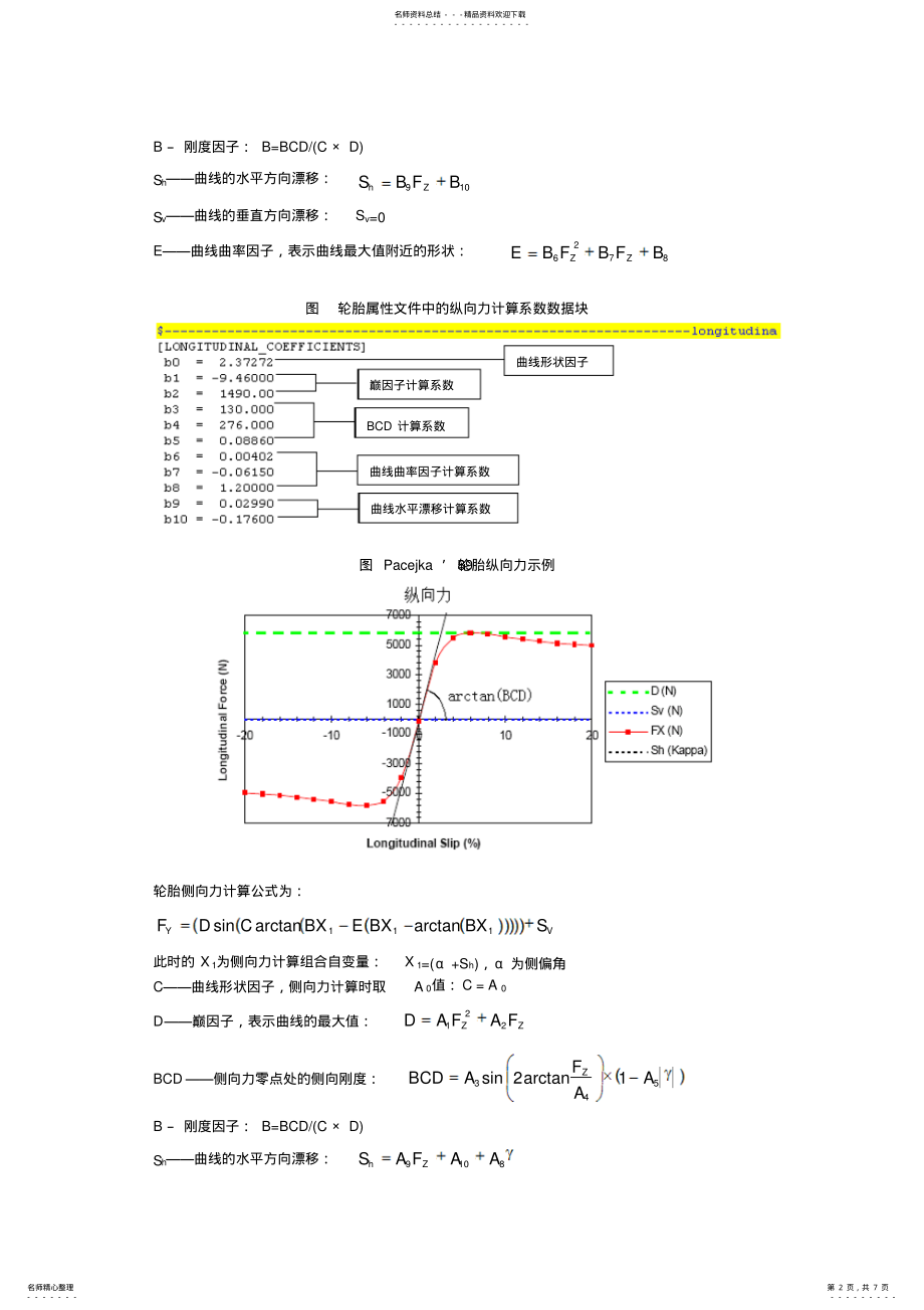 2022年使用魔术公式的轮胎模型可用 .pdf_第2页