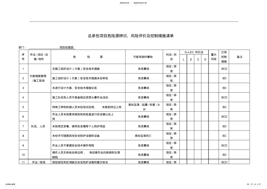 2022年表-总承包项目危险源辨识、风险评价及控制措施清单 .pdf_第1页