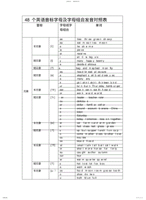 2022年英语个音标字母及字母组合发音对照知识 .pdf