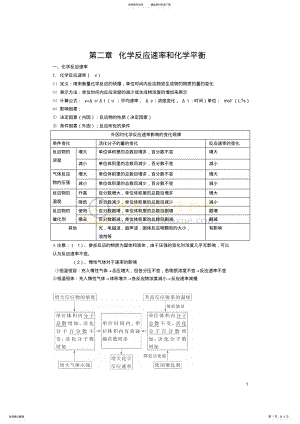 2022年人教版高中化学选修第二章《化学反应速率和化学平衡》知识点归纳 2.pdf