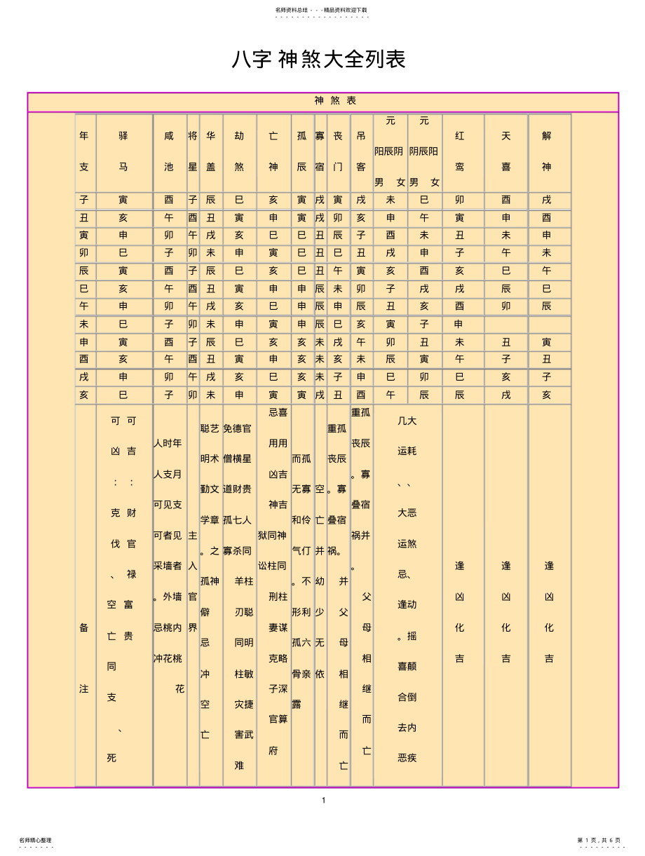 2022年八字神煞大全列表 .pdf_第1页