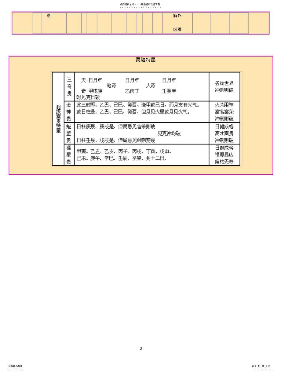 2022年八字神煞大全列表 .pdf_第2页