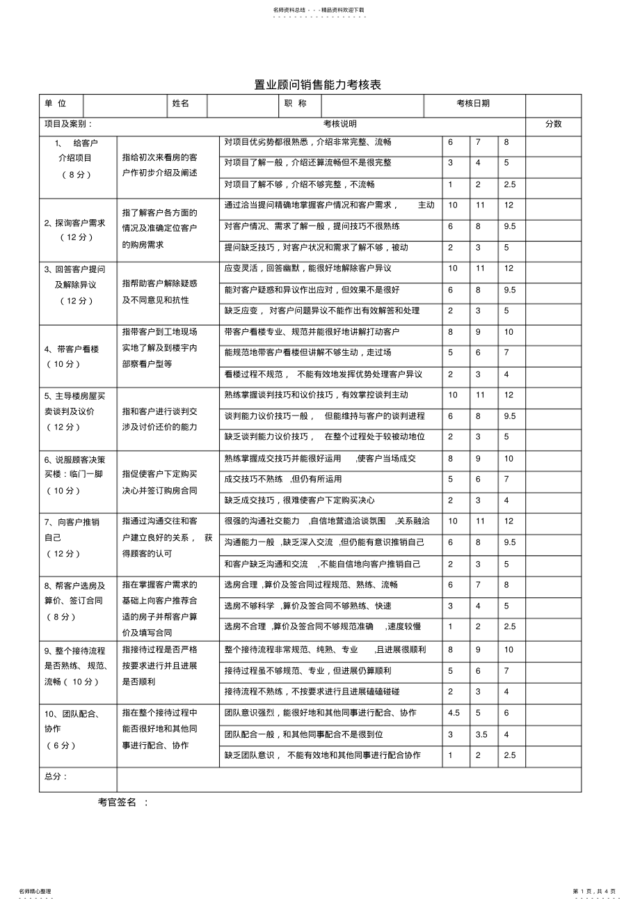 2022年置业顾问销售能力考核表 .pdf_第1页