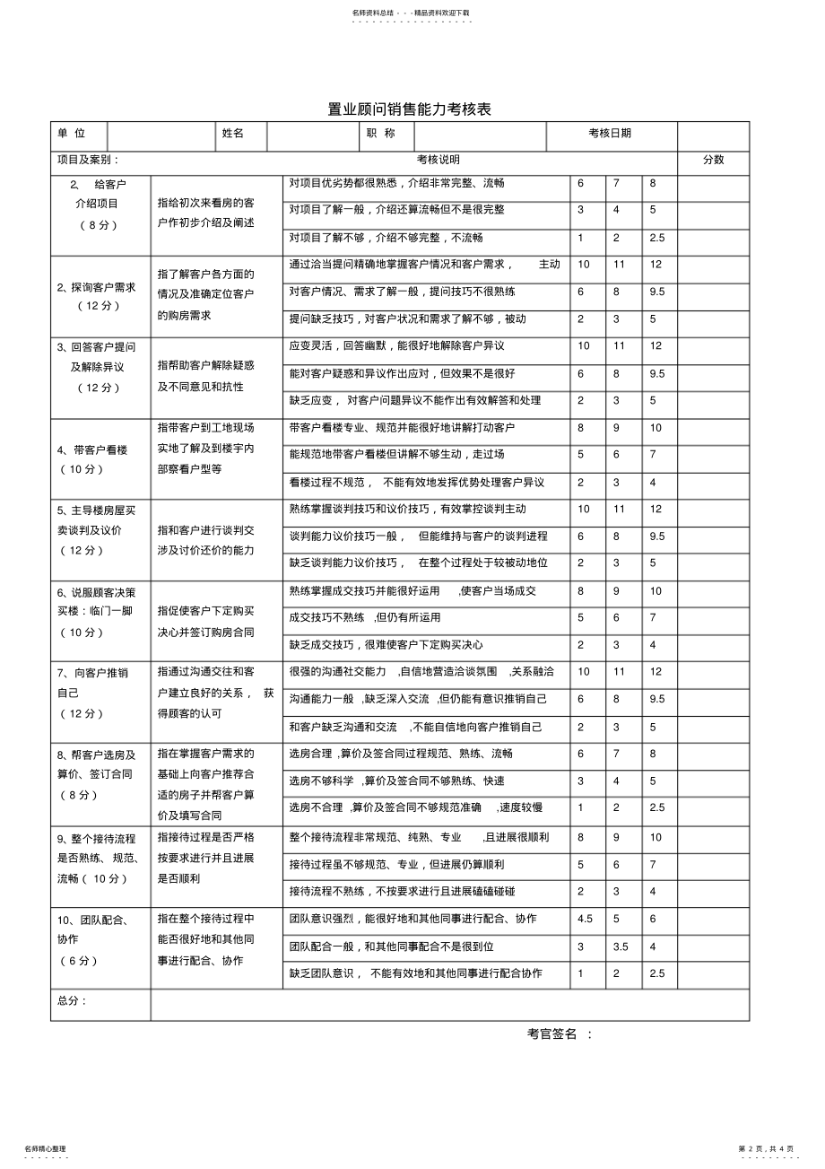 2022年置业顾问销售能力考核表 .pdf_第2页