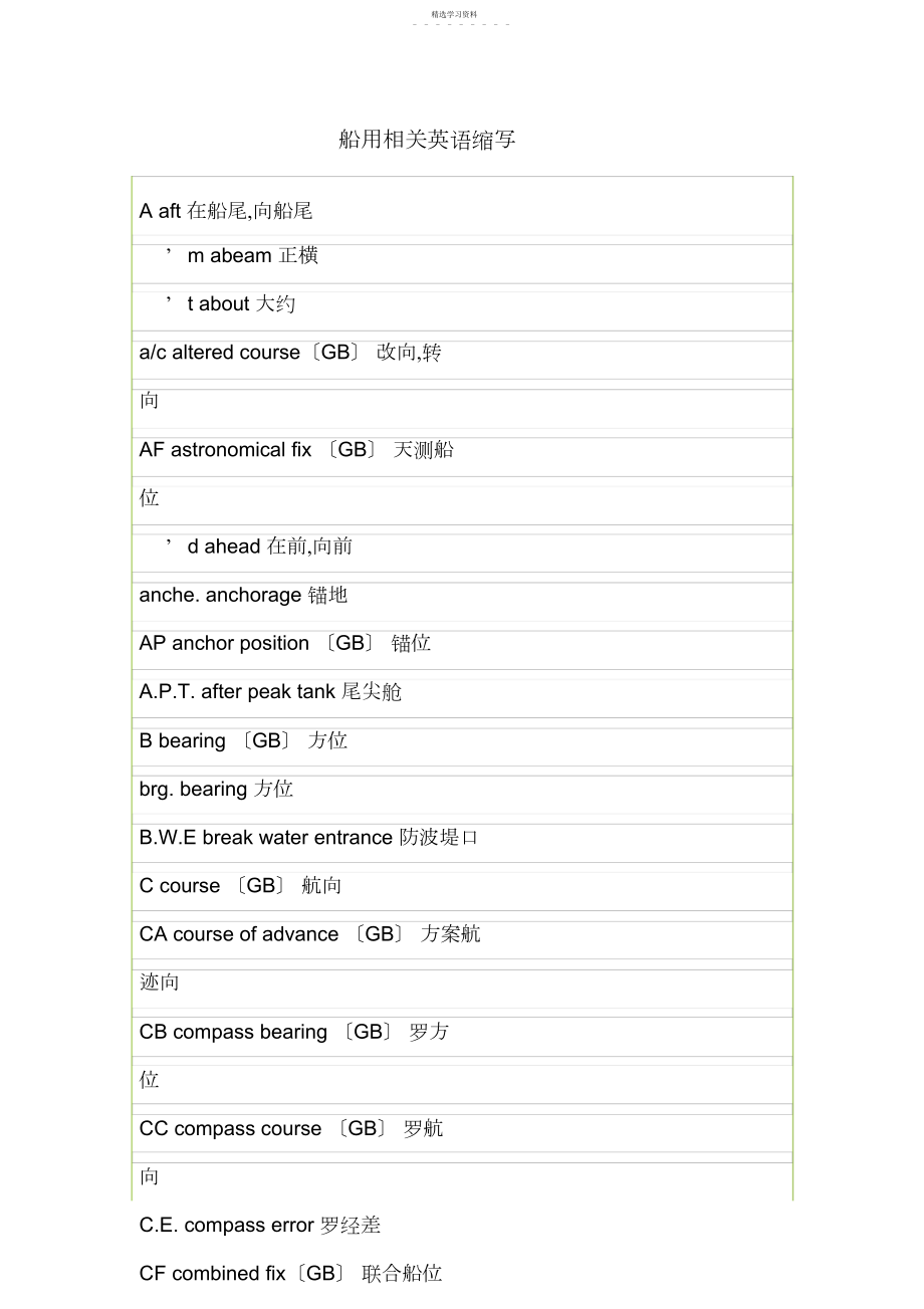 2022年航海专用名词英语缩写.docx_第1页