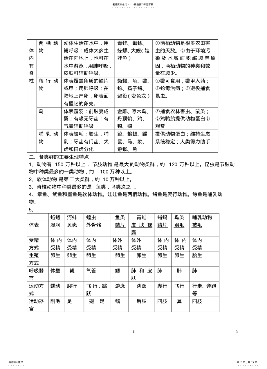 2022年人教版八年级生物上册知识点,推荐文档 .pdf_第2页