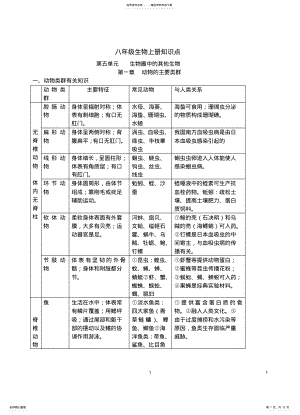 2022年人教版八年级生物上册知识点,推荐文档 .pdf