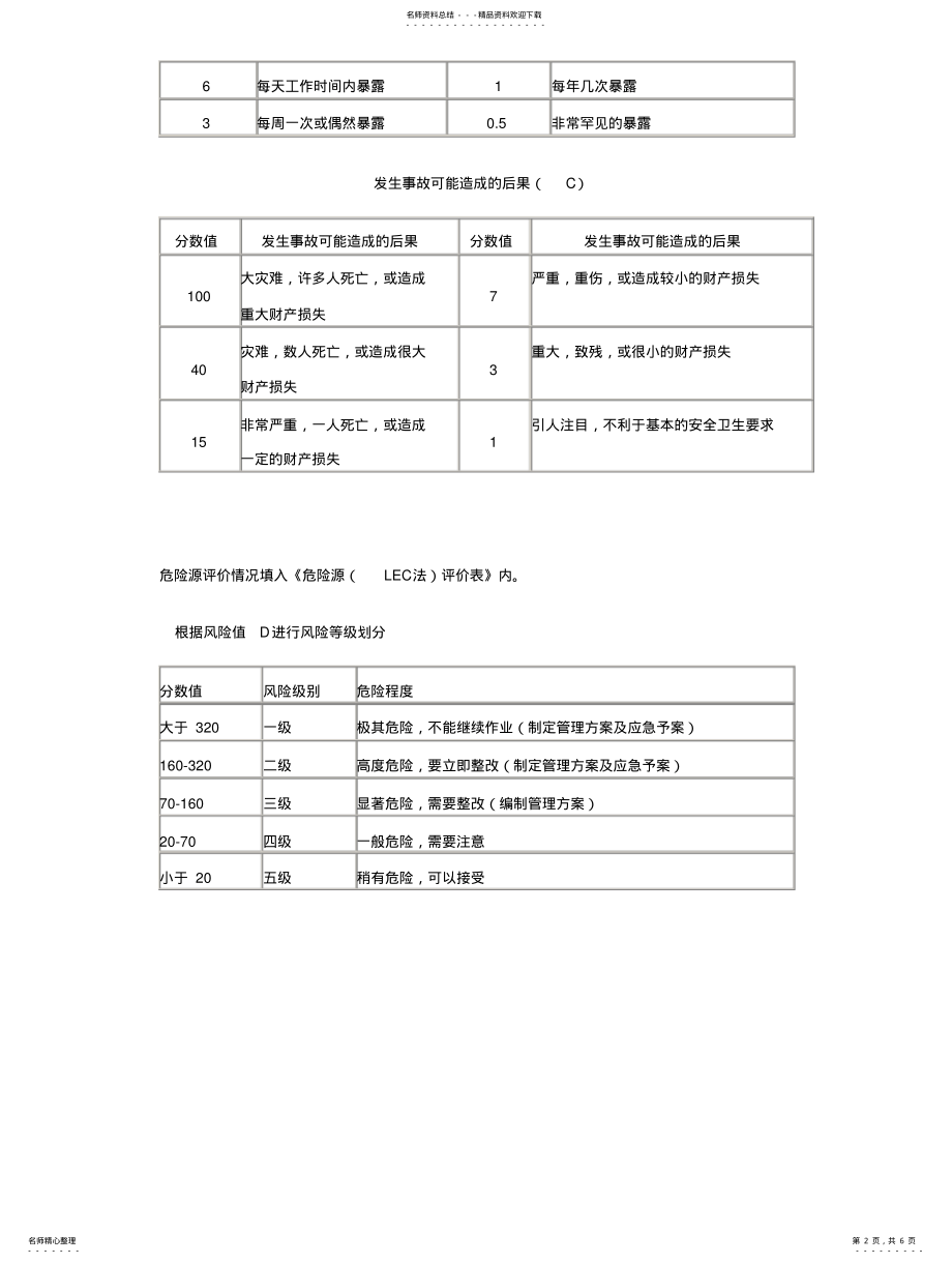 2022年作业场所或岗位危险源辨识与风险评价方法 .pdf_第2页