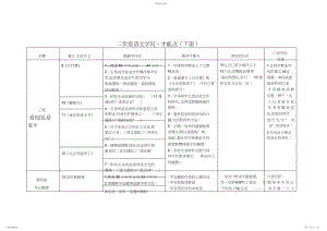 2022年二年级语文知识点梳理下册.docx