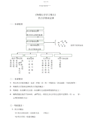 2022年苏州大学---物理化学---知识点总结.docx