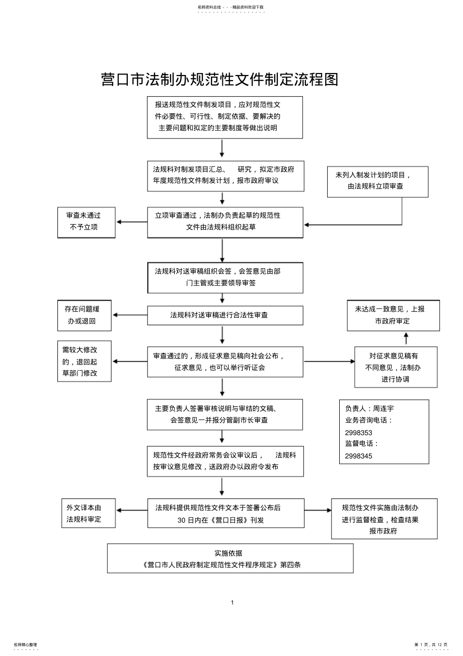 2022年营口市法制办规范性文件制定流程图 .pdf_第1页