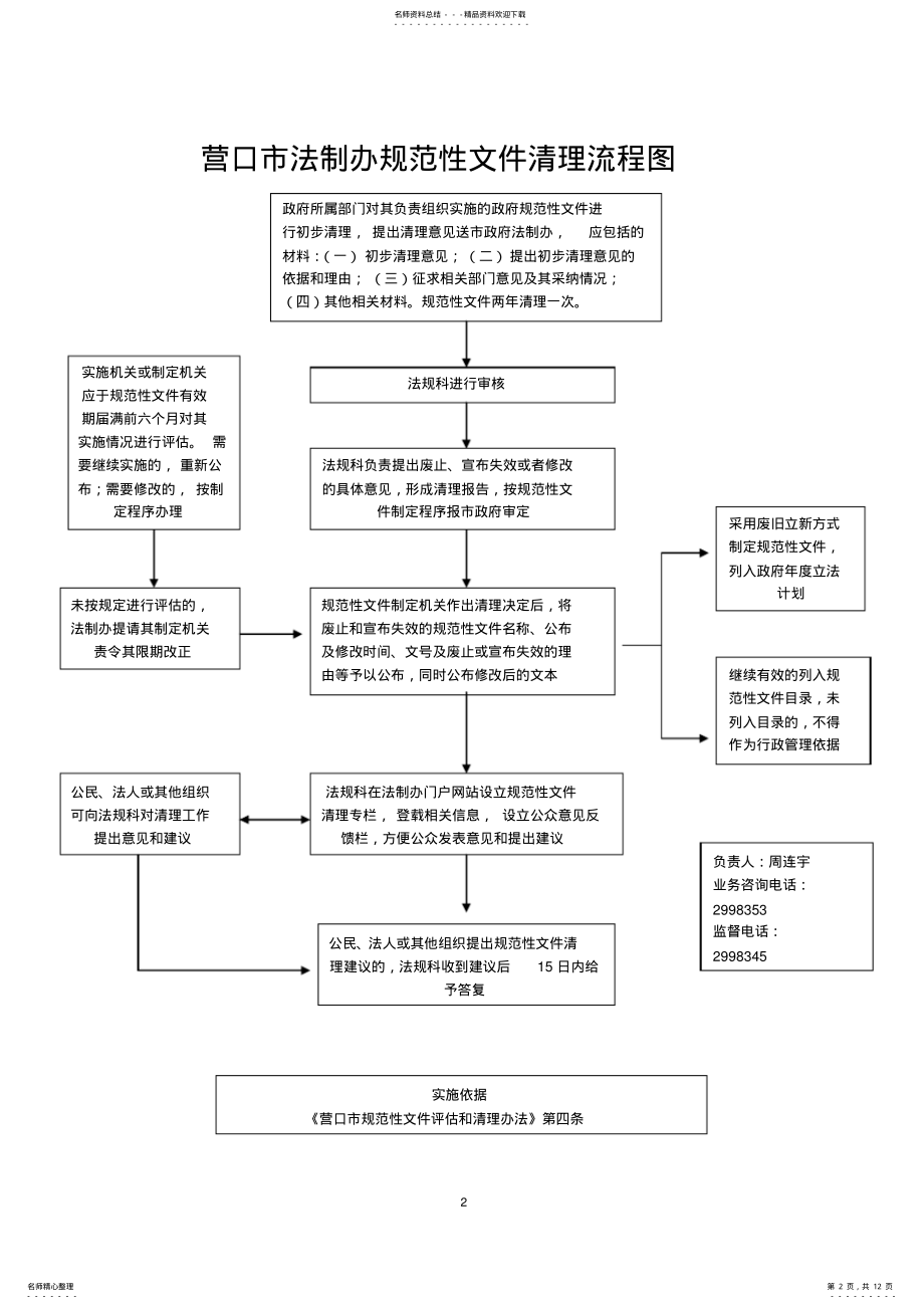 2022年营口市法制办规范性文件制定流程图 .pdf_第2页