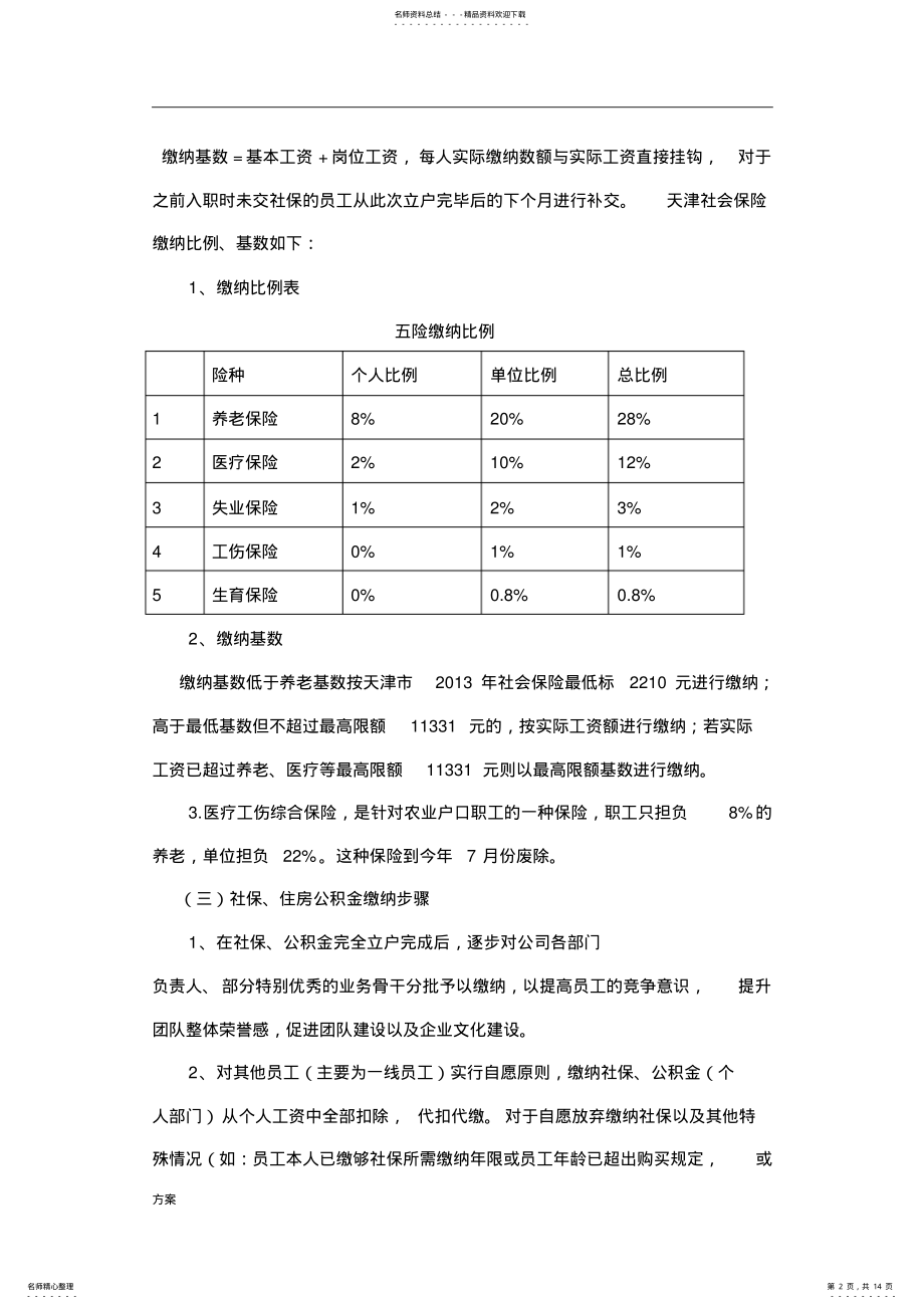 2022年五险一金的解决方案.doc .pdf_第2页