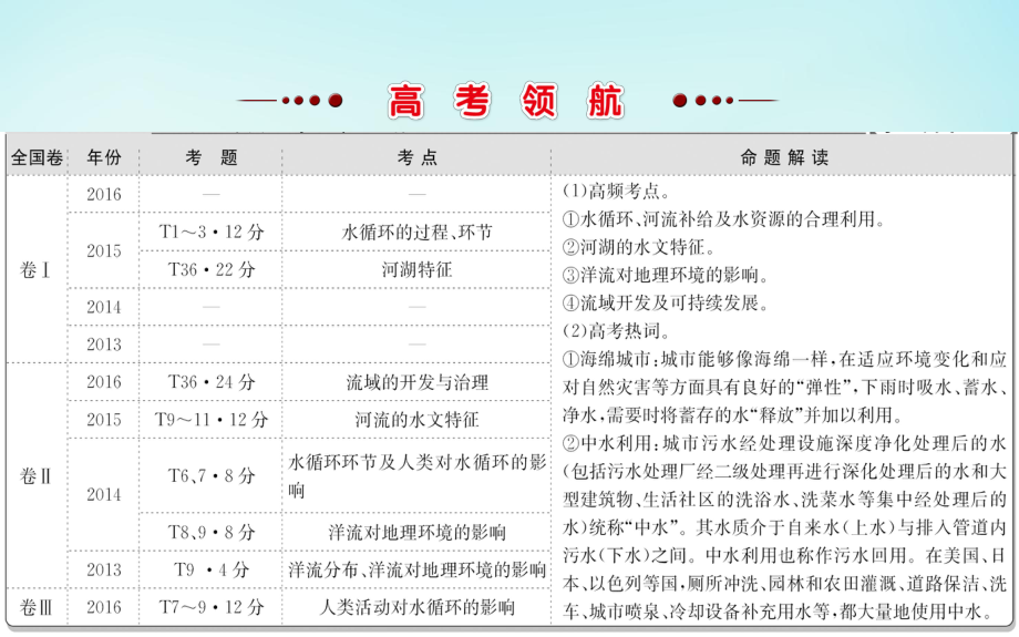 二轮复习水体运动规律ppt课件.pptx_第2页