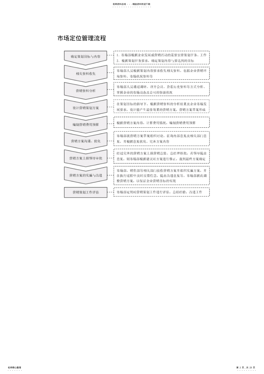 2022年营销策划管理 .pdf_第2页