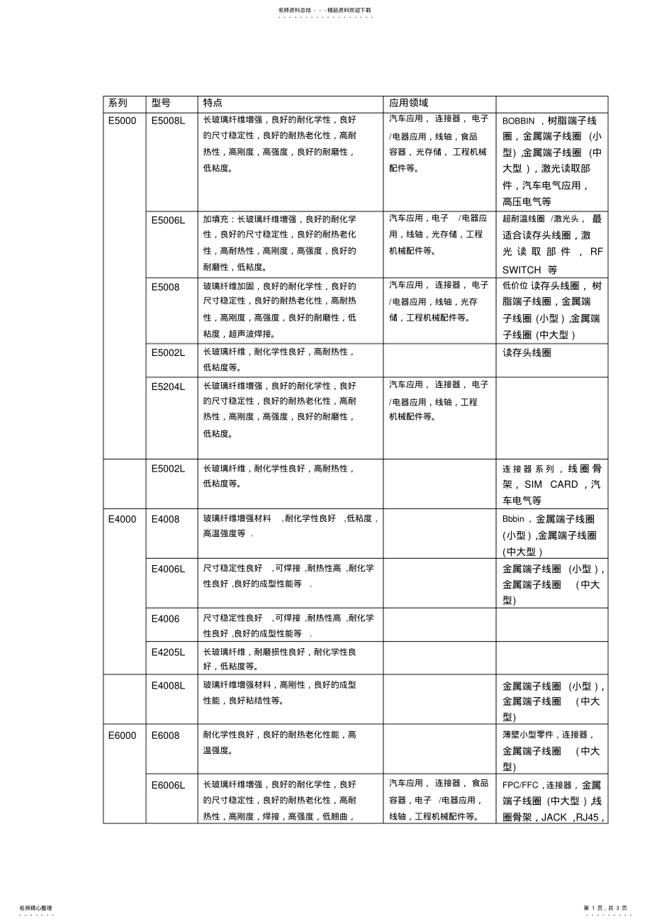 2022年住友lcp材料特性及应用范围知识 .pdf_第1页