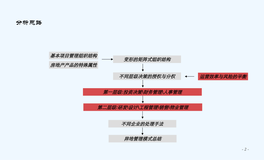 x房地产企业异地管理模式分析培训教程ppt课件.ppt_第2页