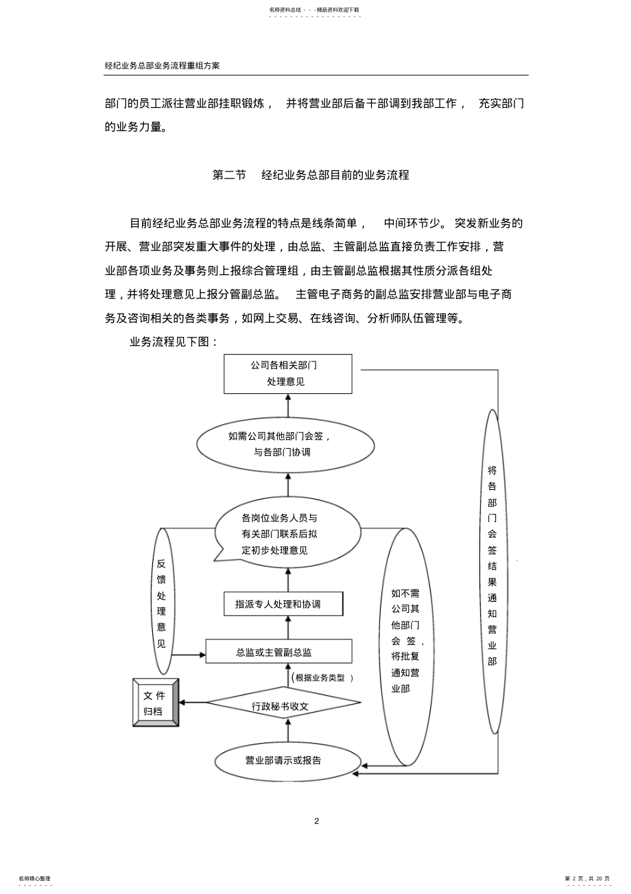 2022年优化业务流程重组方案 .pdf_第2页