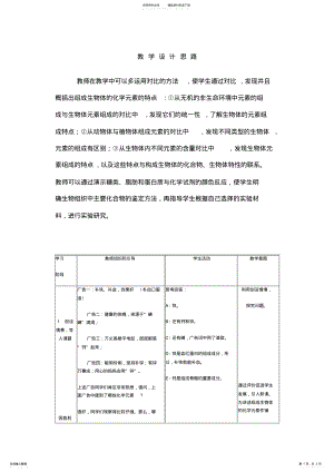 2022年细胞中元素和化合物借鉴 .pdf