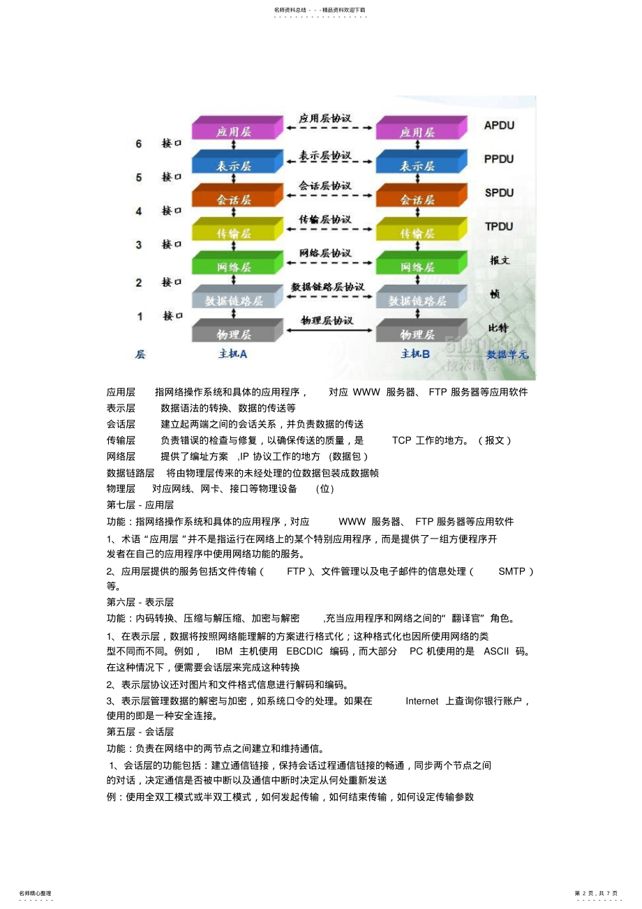 2022年网络综合实训一 .pdf_第2页