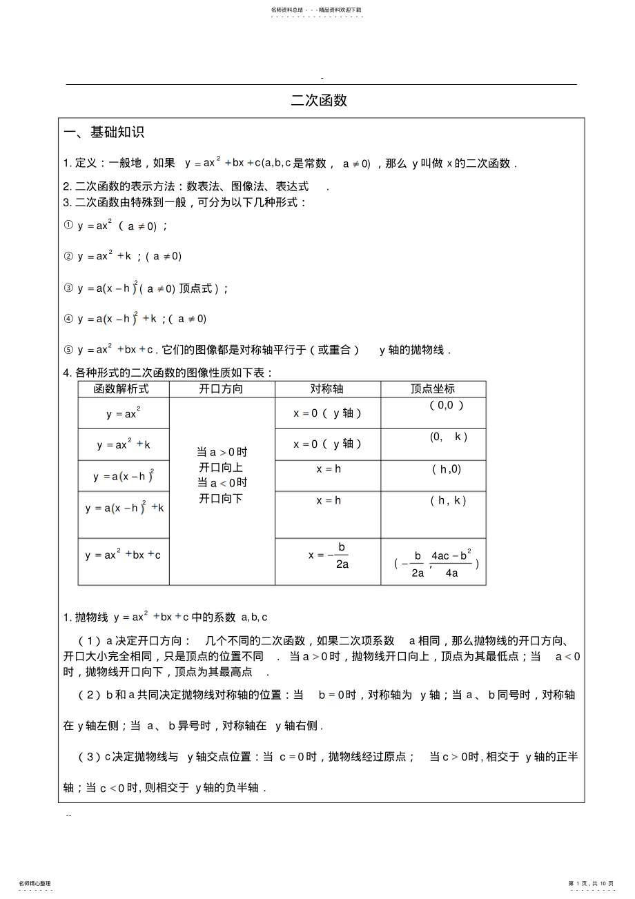 2022年二次函数基础知识和经典练习题 .pdf_第1页