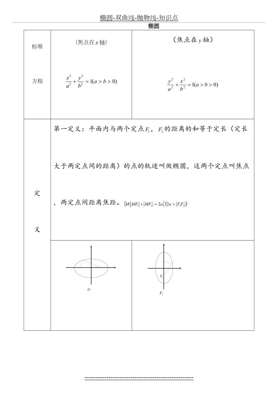 椭圆-双曲线-抛物线-知识点.doc_第2页