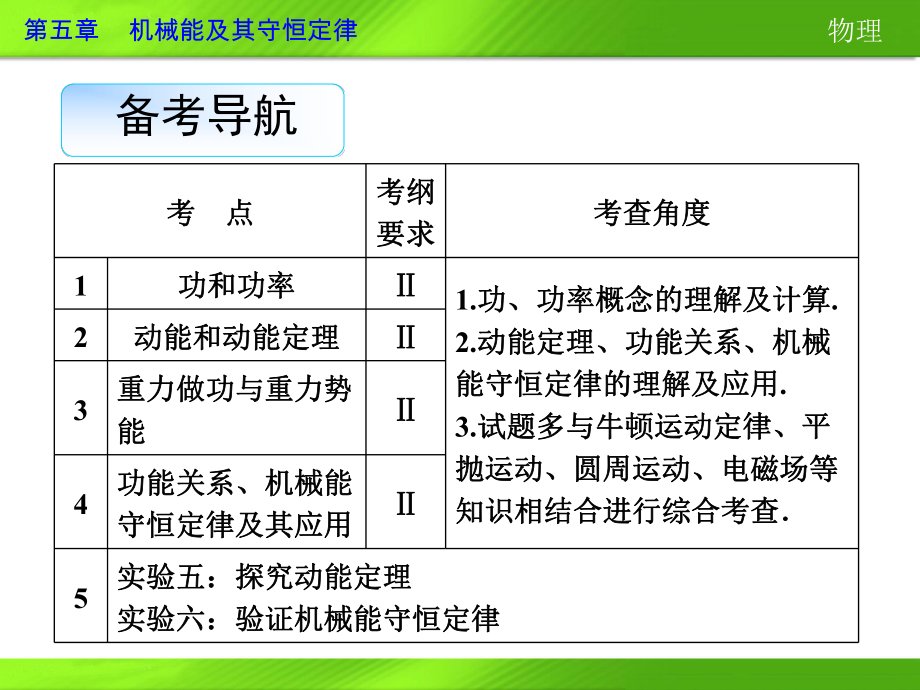 功和功率复习ppt课件(自编).ppt_第1页