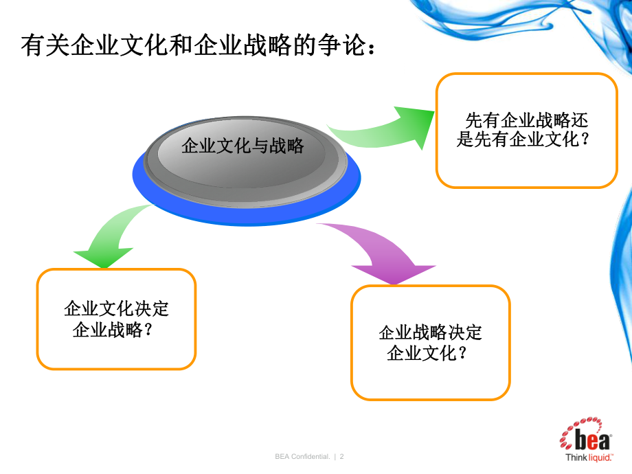 企业文化与战略间关系ppt课件.ppt_第2页