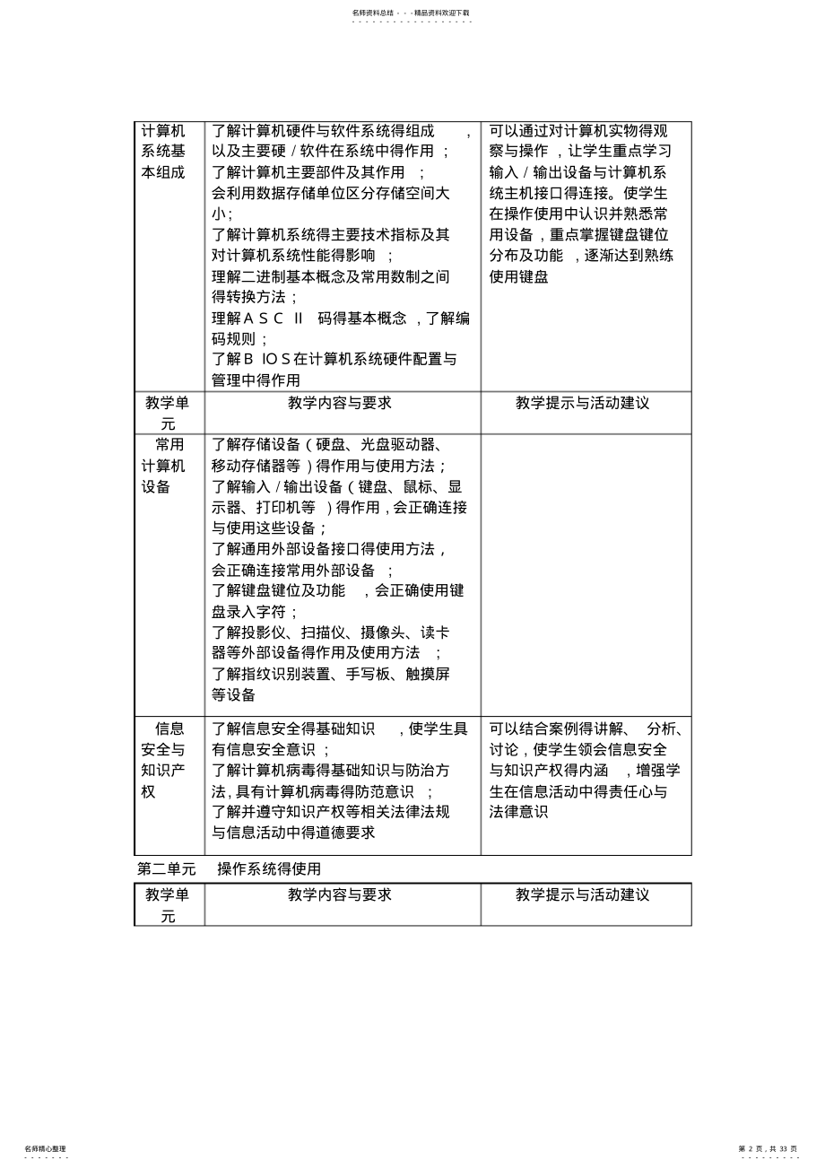 2022年中职计算机应用基础教案 16.pdf_第2页