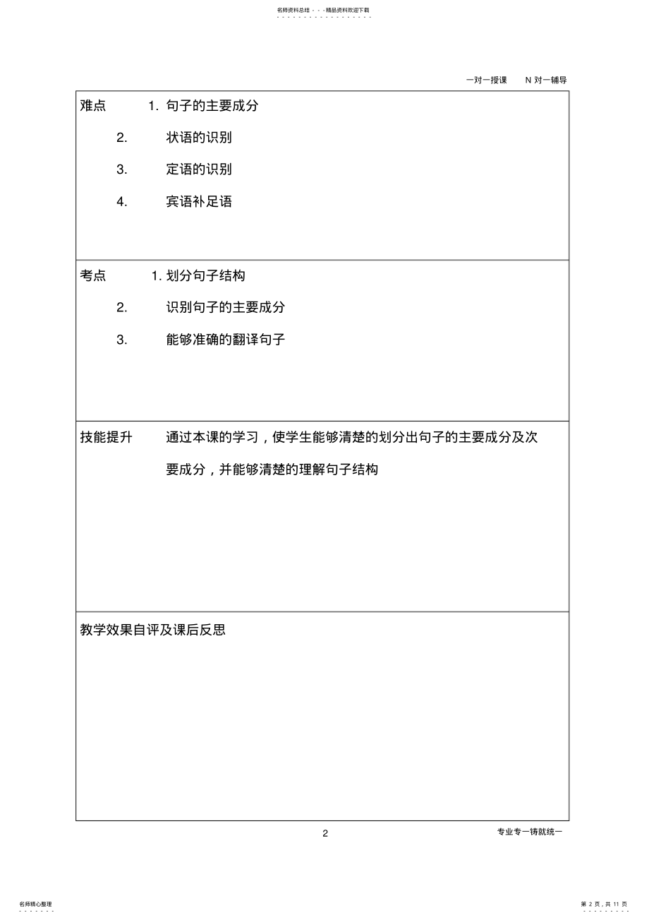 2022年英语句子成分教案 2.pdf_第2页