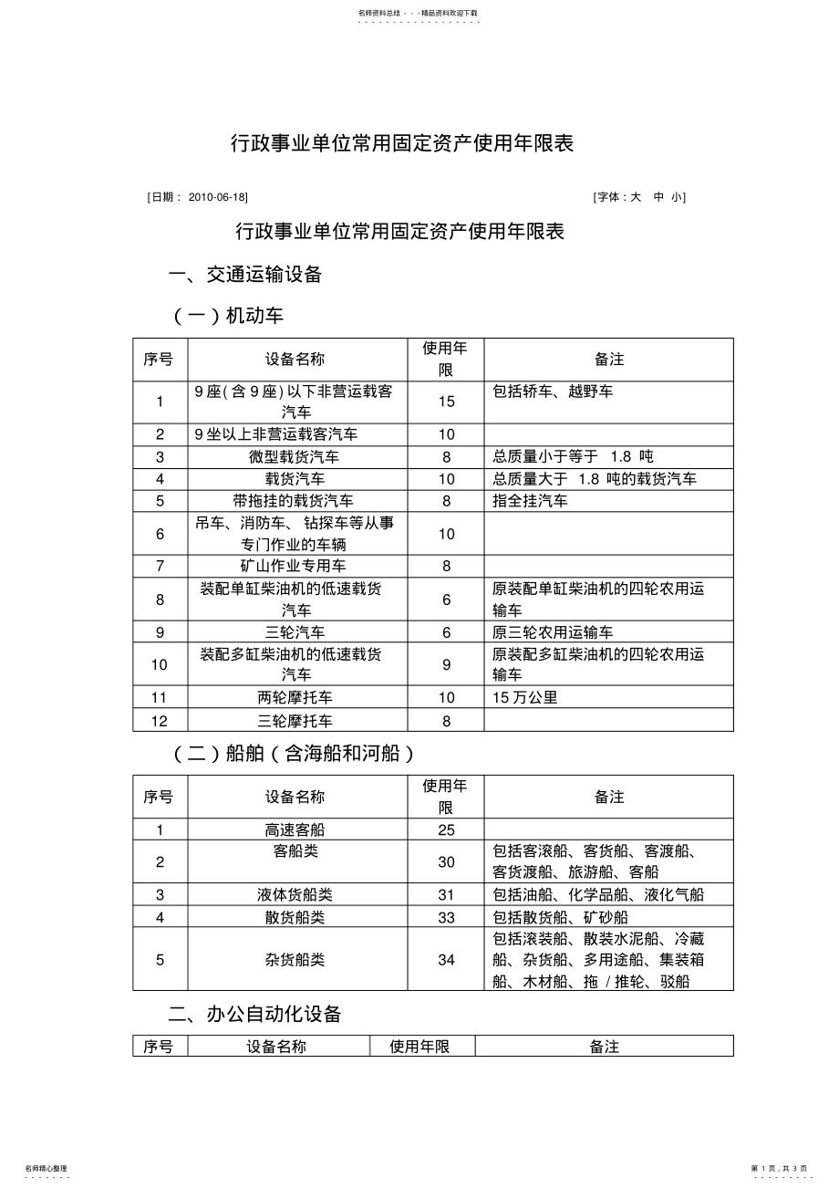 2022年行政事业单位常用固定资产使用年限表 .pdf_第1页