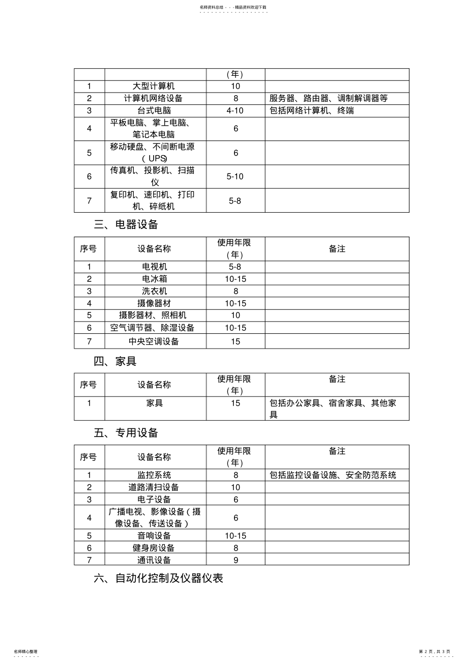 2022年行政事业单位常用固定资产使用年限表 .pdf_第2页