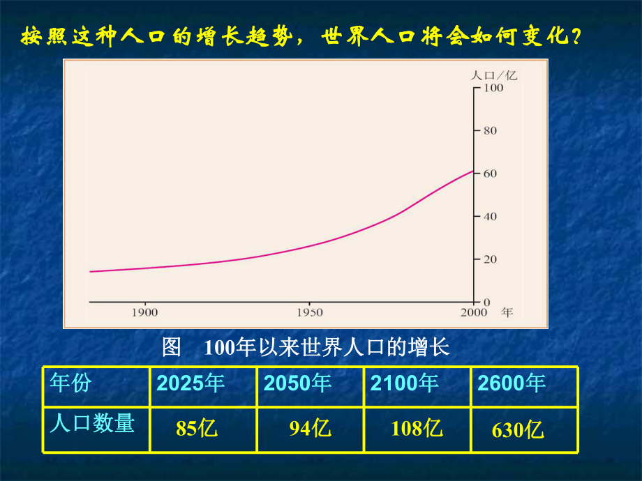 人口的合理容量(ppt课件).ppt_第2页