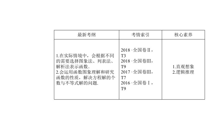 2020年高考一轮复习《函数的图象》ppt课件.pptx_第2页