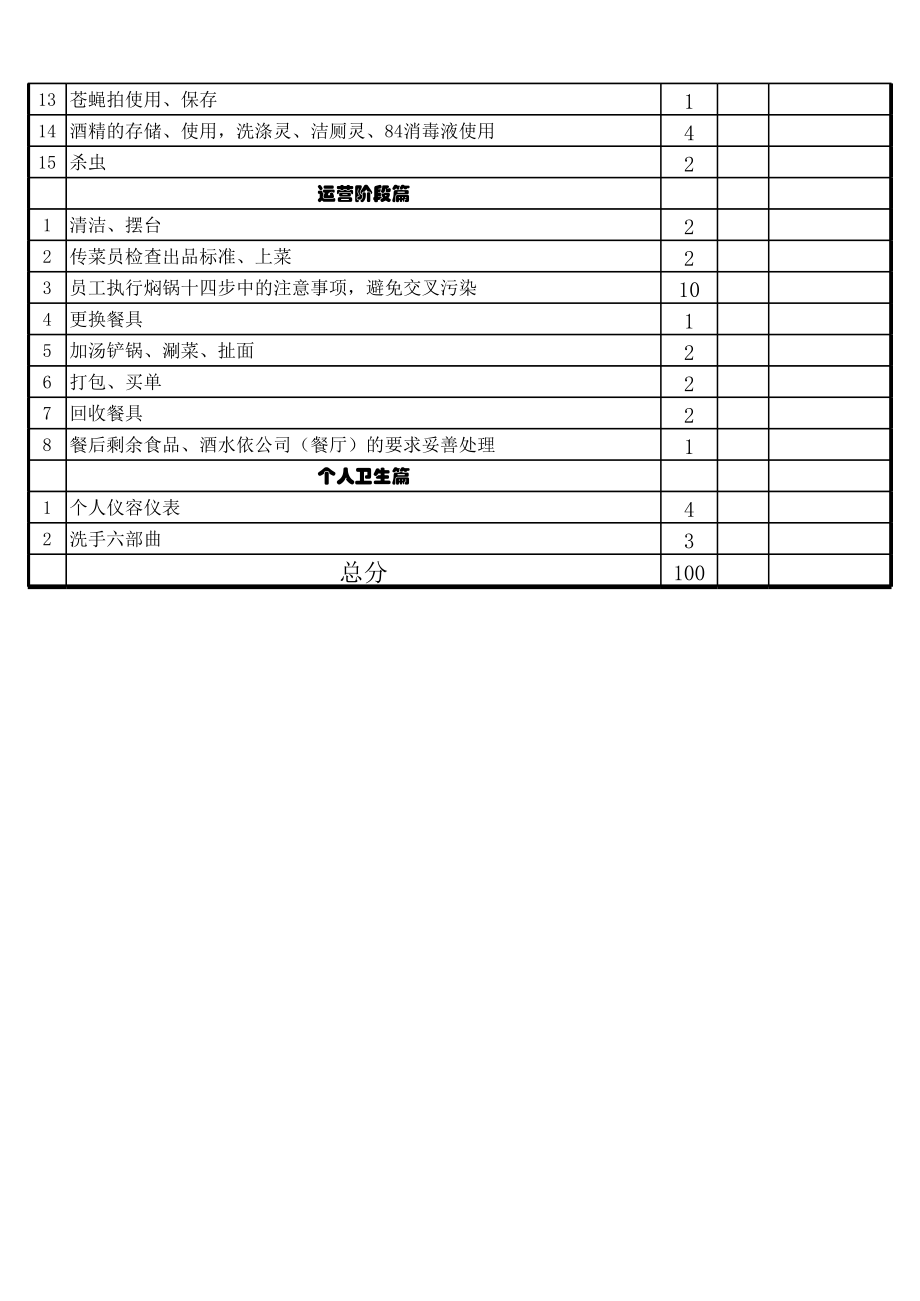 餐馆门店制度餐饮培训餐厅管理运营资料 黄记煌 前厅食品安全检查表.xls_第2页