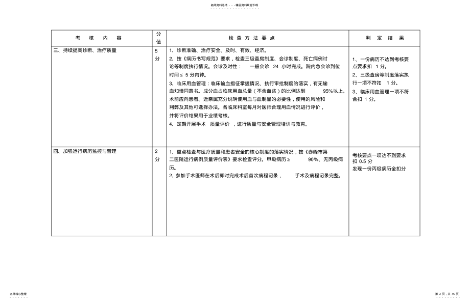 2022年质量管理与持续改进 .pdf_第2页