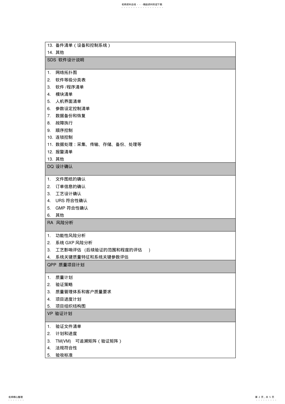 2022年药厂制水设备需要验证文件借鉴 .pdf_第2页