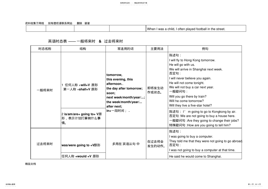 2022年英语八种时态表格总结[] .pdf_第2页