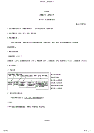 2022年药物分析总结归纳 .pdf