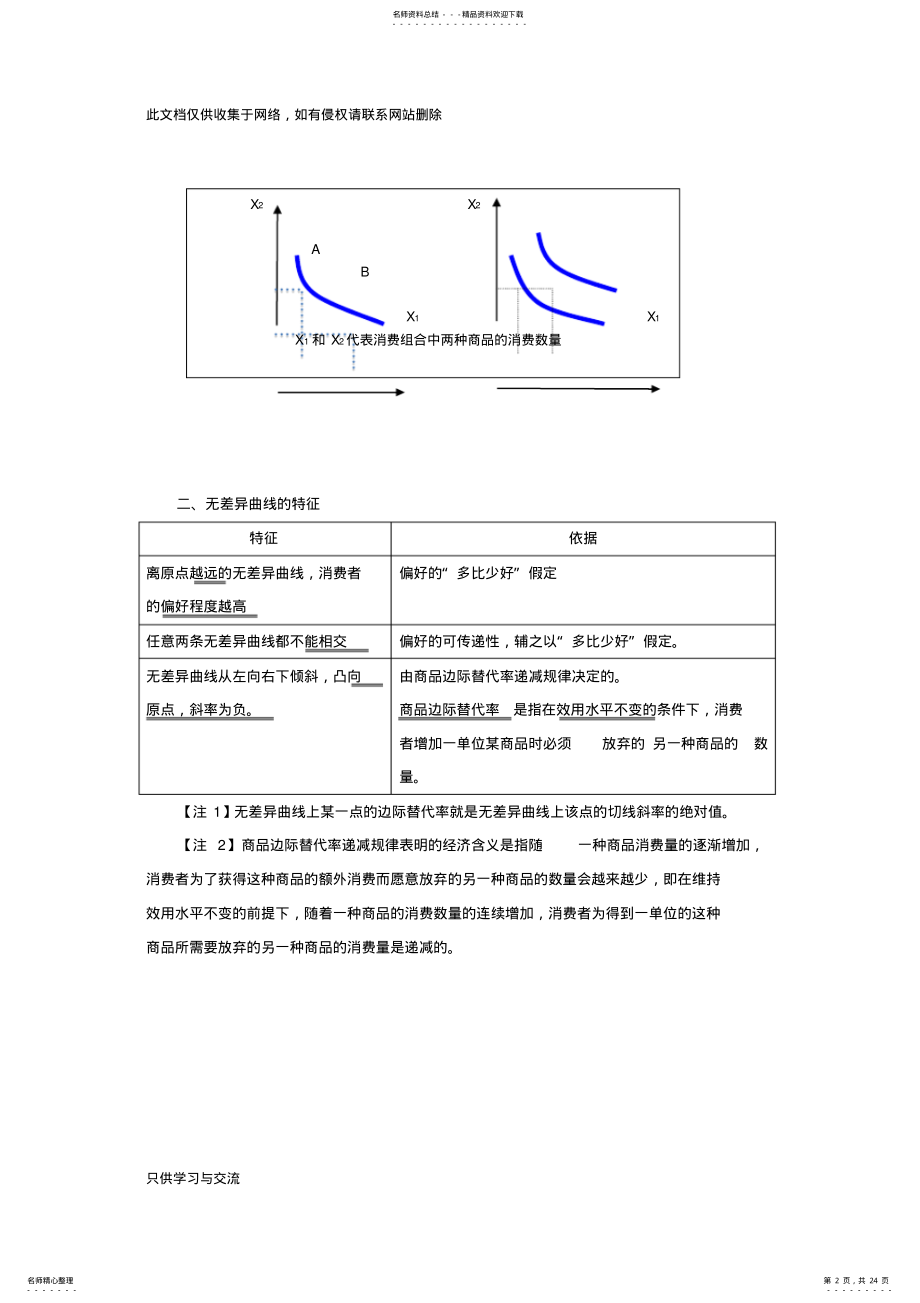 2022年中级经济师经济基础曲线汇总教学文案 .pdf_第2页