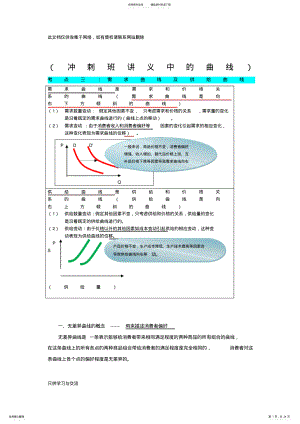 2022年中级经济师经济基础曲线汇总教学文案 .pdf