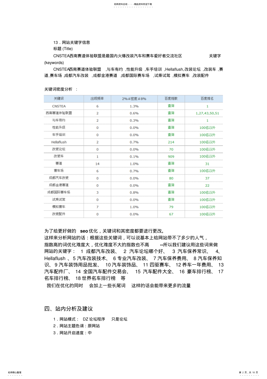 2022年西南赛道网站推广方案 .pdf_第2页