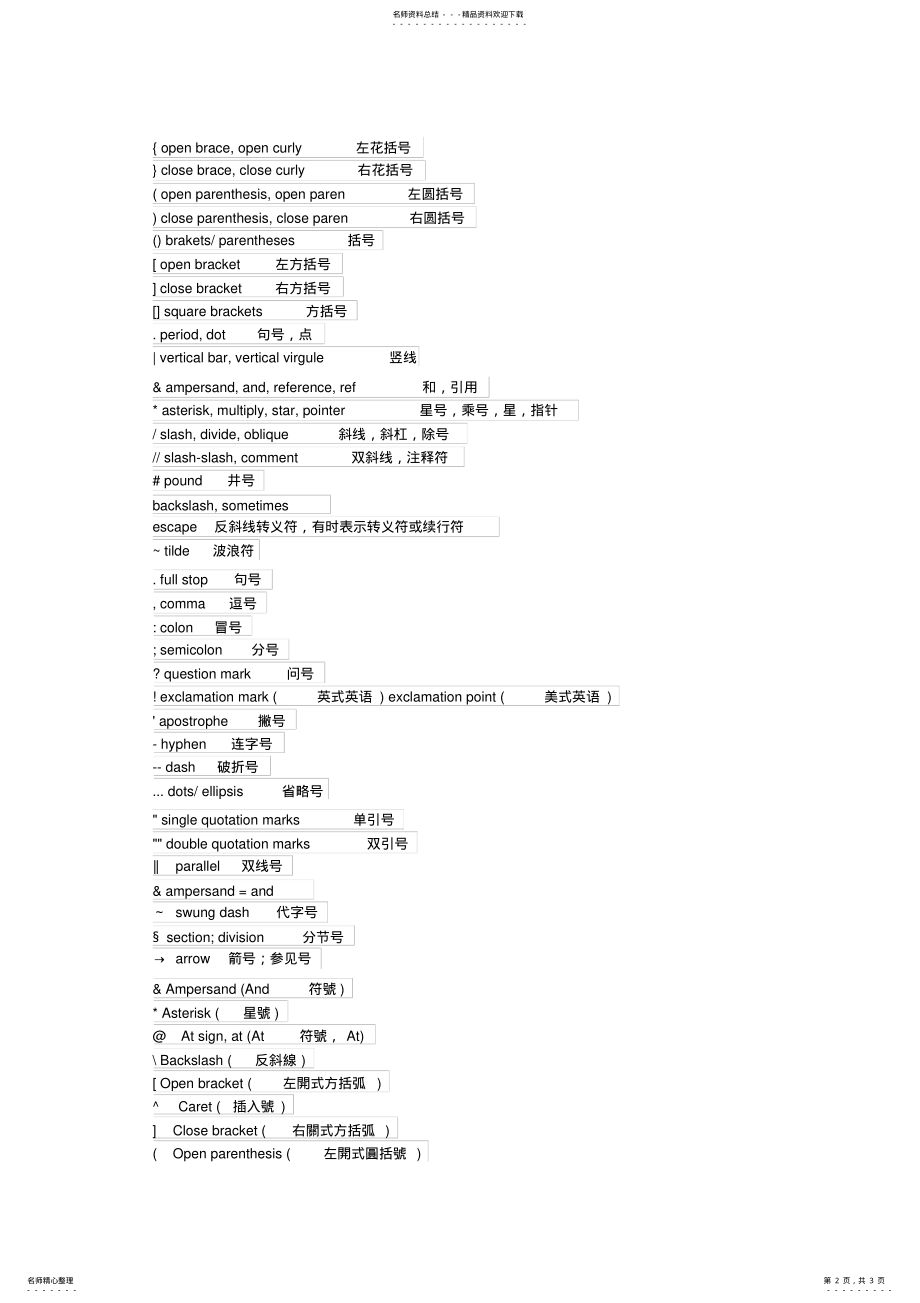 2022年英文符号大全终稿 .pdf_第2页