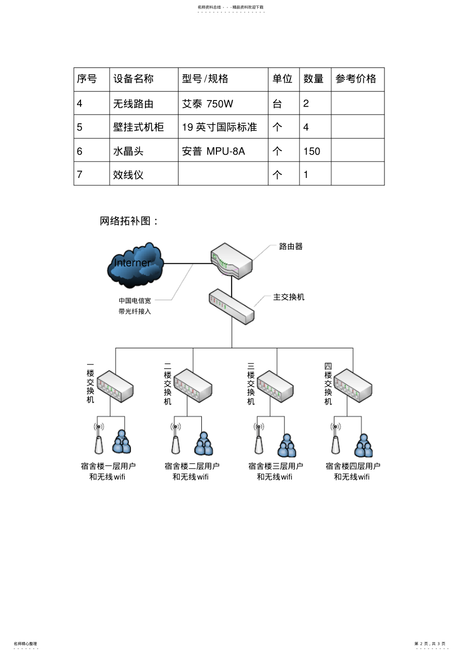 2022年网络接入布控方案 .pdf_第2页