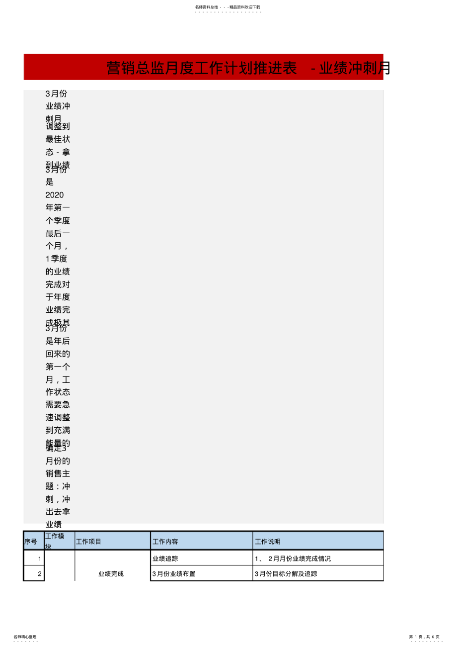 2022年营销总监月度工作计划内容及模板 .pdf_第1页