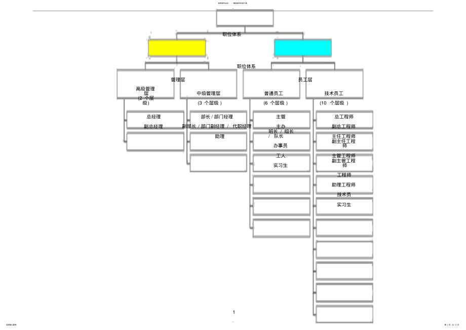 2022年职位等级划分 .pdf_第2页