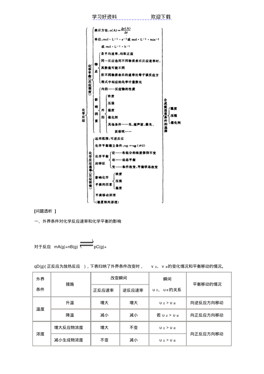 高三化学复习考点练习：化学反应速率化学平衡.pdf_第2页