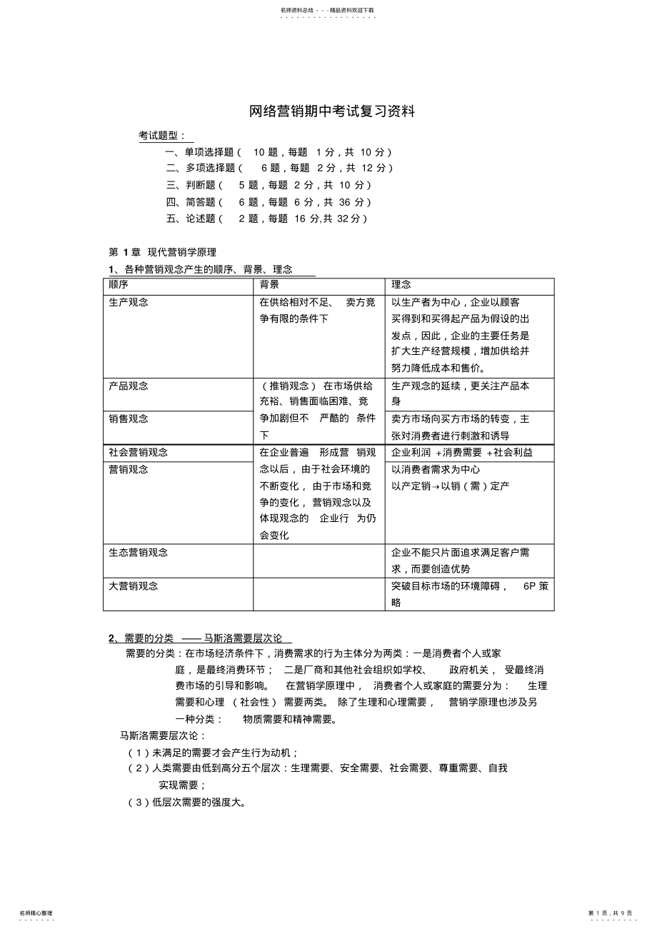 2022年网络营销期中考试复习资料 .pdf_第1页