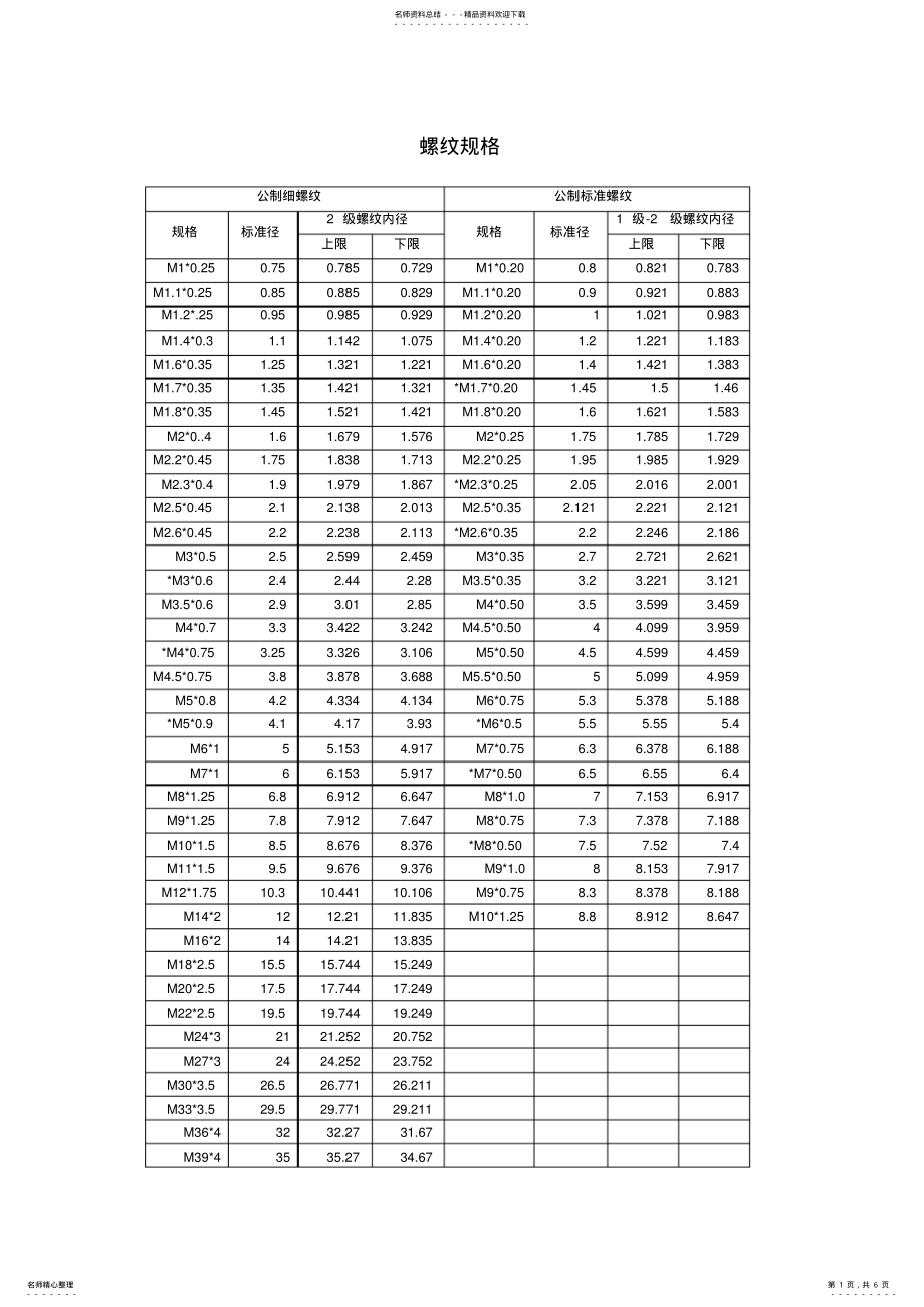 2022年螺纹规格表 .pdf_第1页